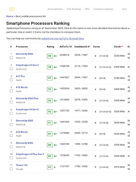 nanoreview soc|Smartphone Processors Comparison Tool – NanoReview.